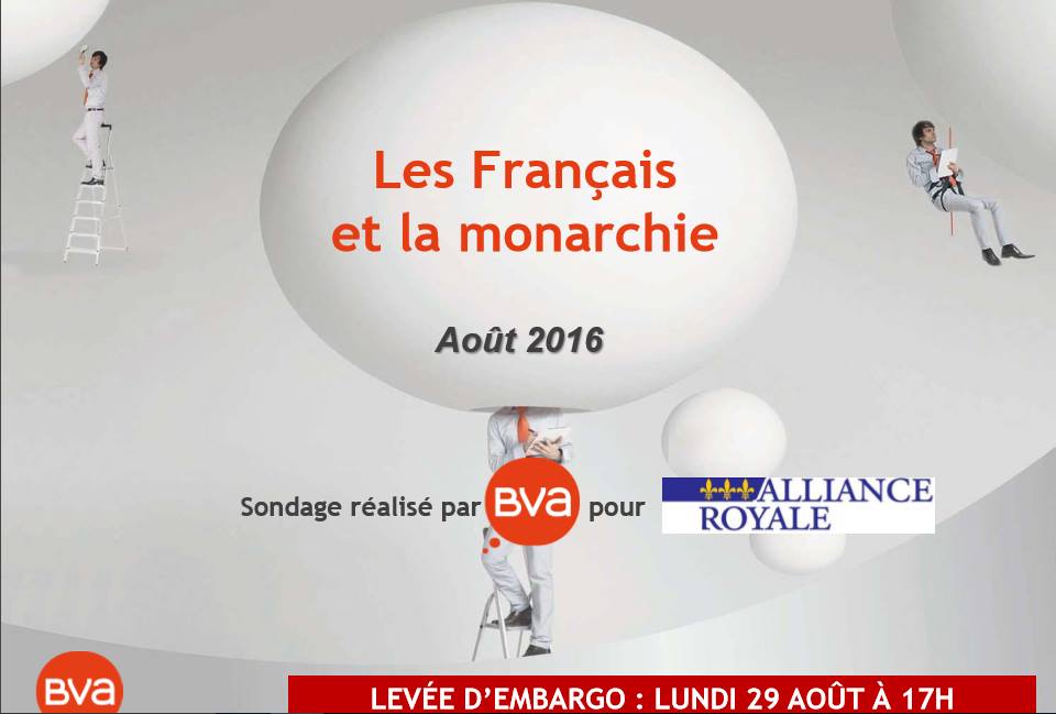 Sondage de l’Alliance Royale