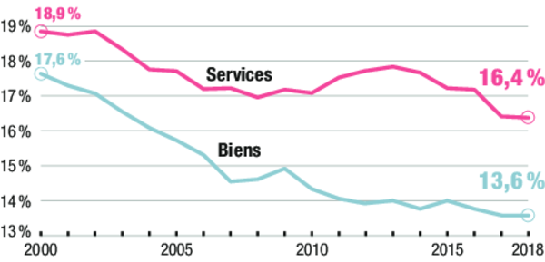 Le grand déclassement